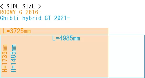 #ROOMY G 2016- + Ghibli hybrid GT 2021-